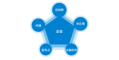 信息流广告投放叫